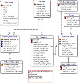 Denver web design and database creation